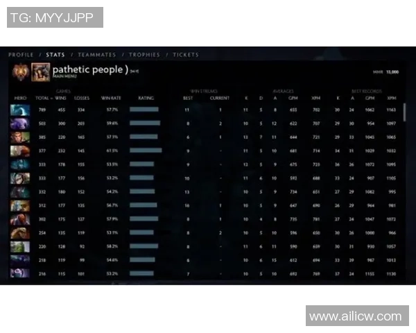 DOTA2灵活性排名新变化IG战队展现出色创新能力与战术适应性