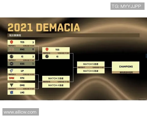 赛后复盘:FPX与BLG在比赛中的战术配合与团队协作分析 赛后复盘:FPX与BLG在比赛中的战术配合与团队协作分析